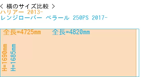 #ハリアー 2013- + レンジローバー べラール 250PS 2017-